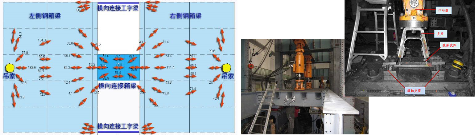 图6正交异性钢桥面板疲劳试验情况